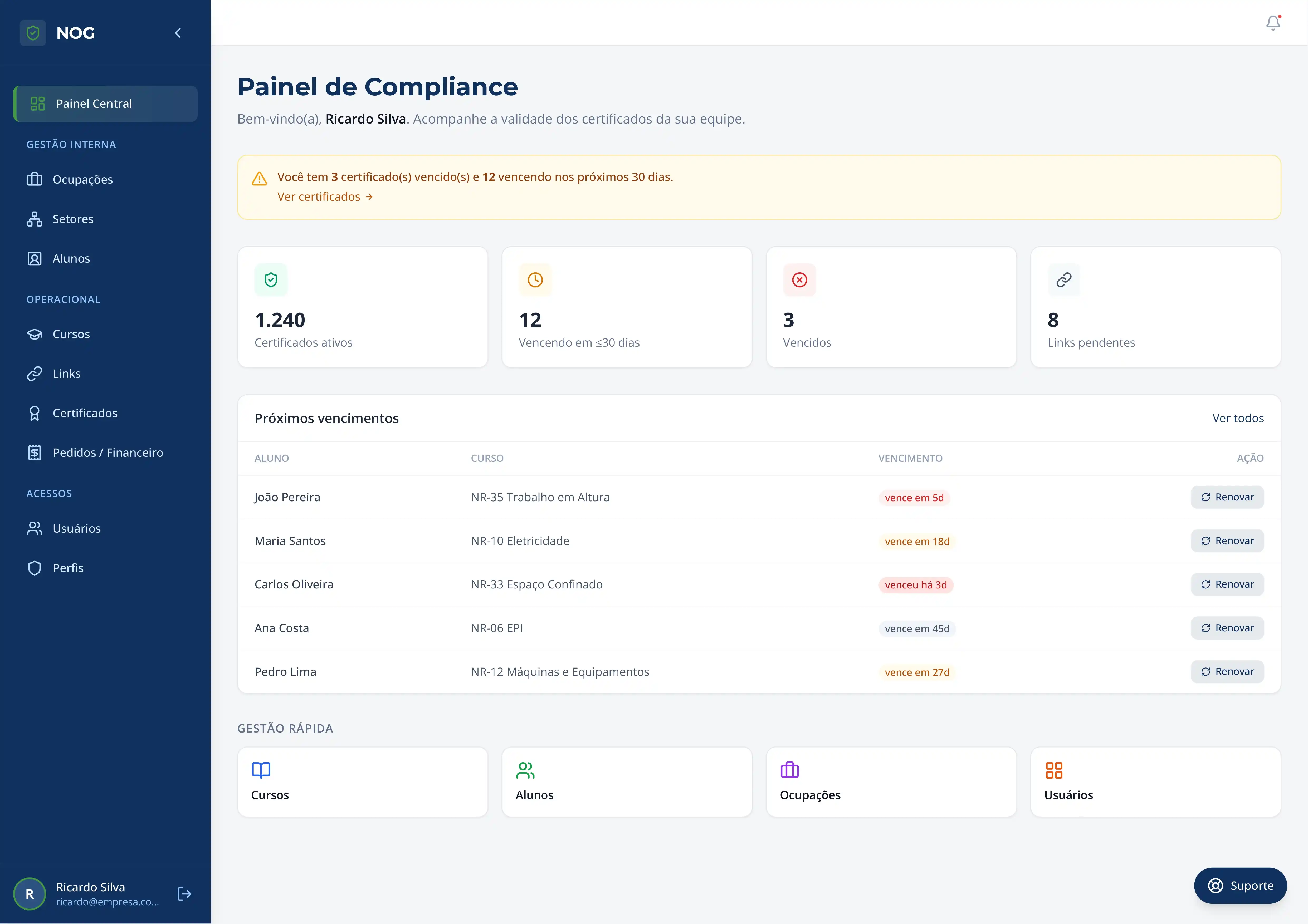 Painel da plataforma NOG Cliente: gestão de alunos, certificados e vencimentos